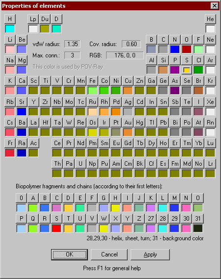data table of elements