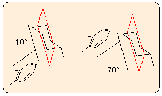 Dihedral angle of planes