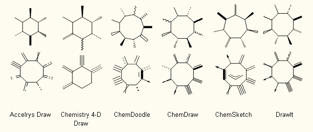 Available bond types in the different programs