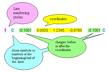 Cartesian variations