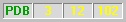 Indicators