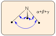 Pyramidality b.