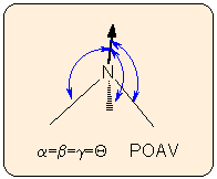 Pyramidality d.